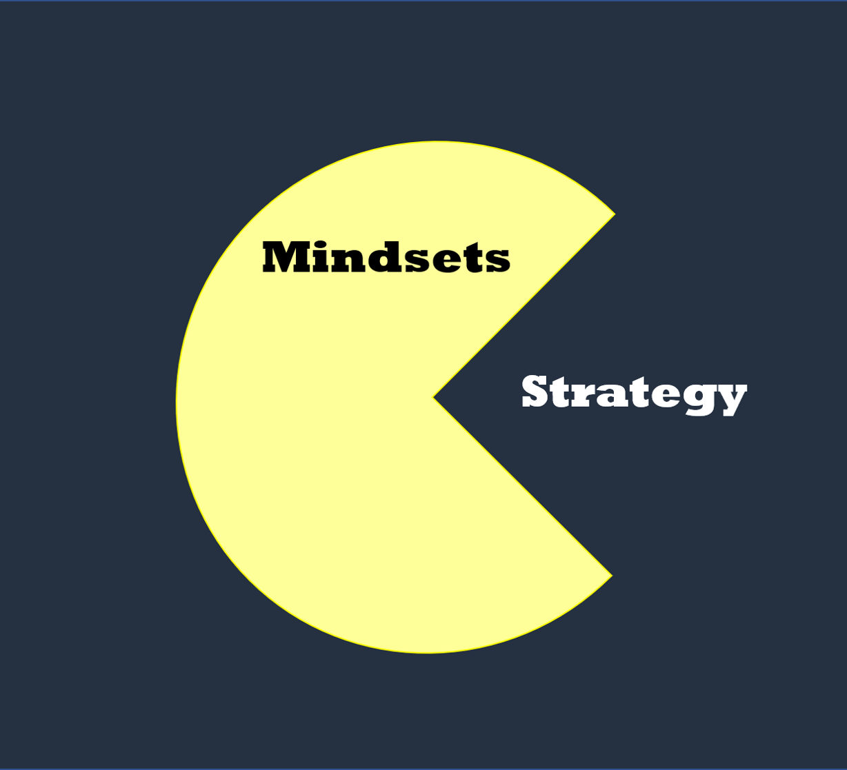 Mindsets Eat Strategy3