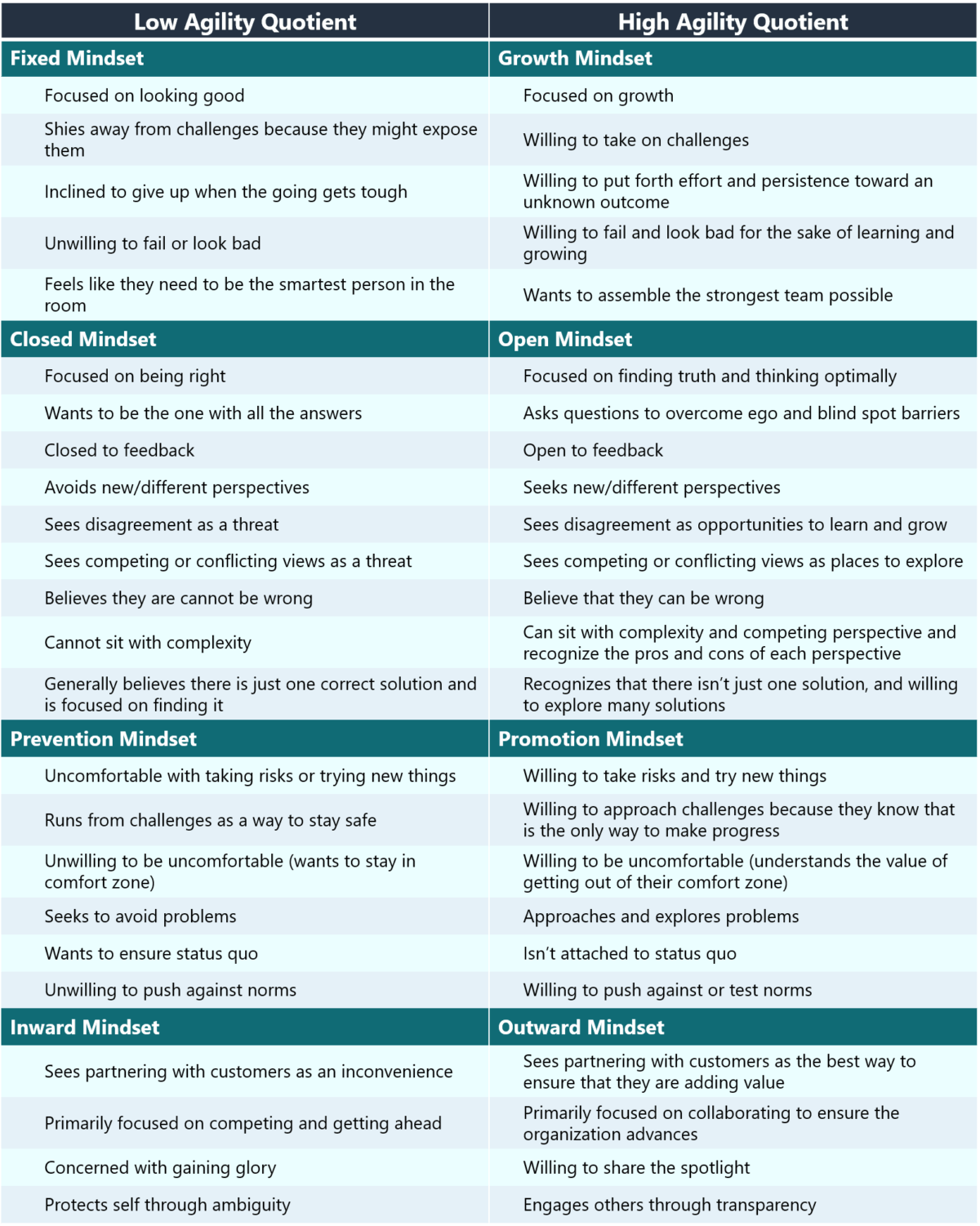 Agility Quotient - Ryan Gottfredson