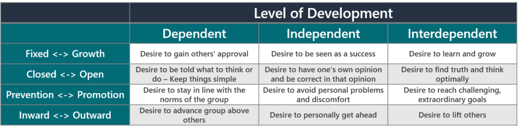 How Do You Elevate Your Leadership Through Vertical Development? - Ryan ...