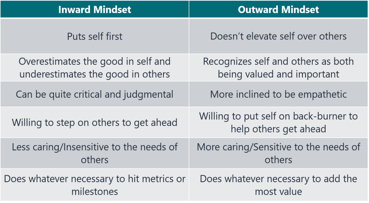 How Our Inward or Outward Mindset Affects Us - Ryan Gottfredson