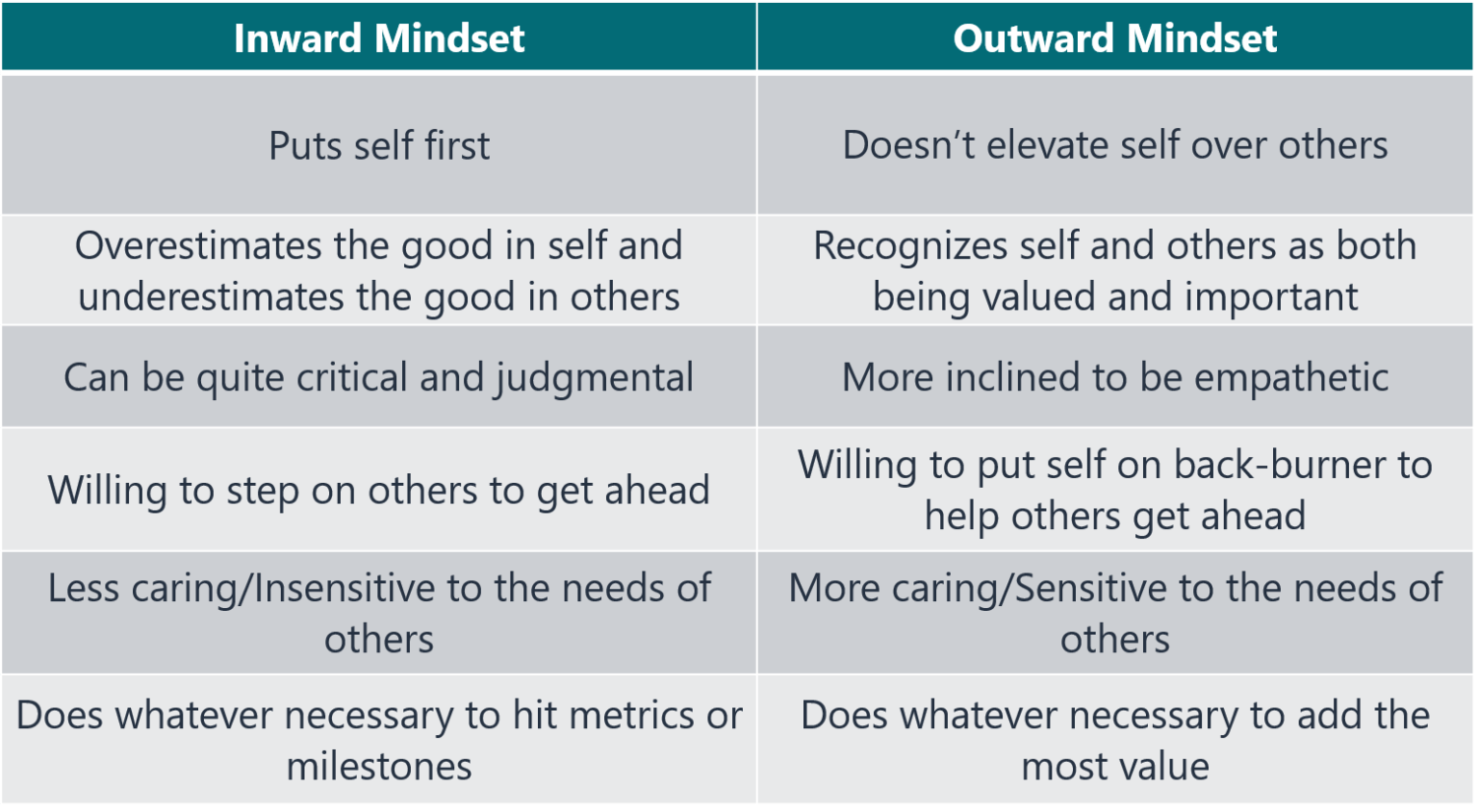 the outward mindset