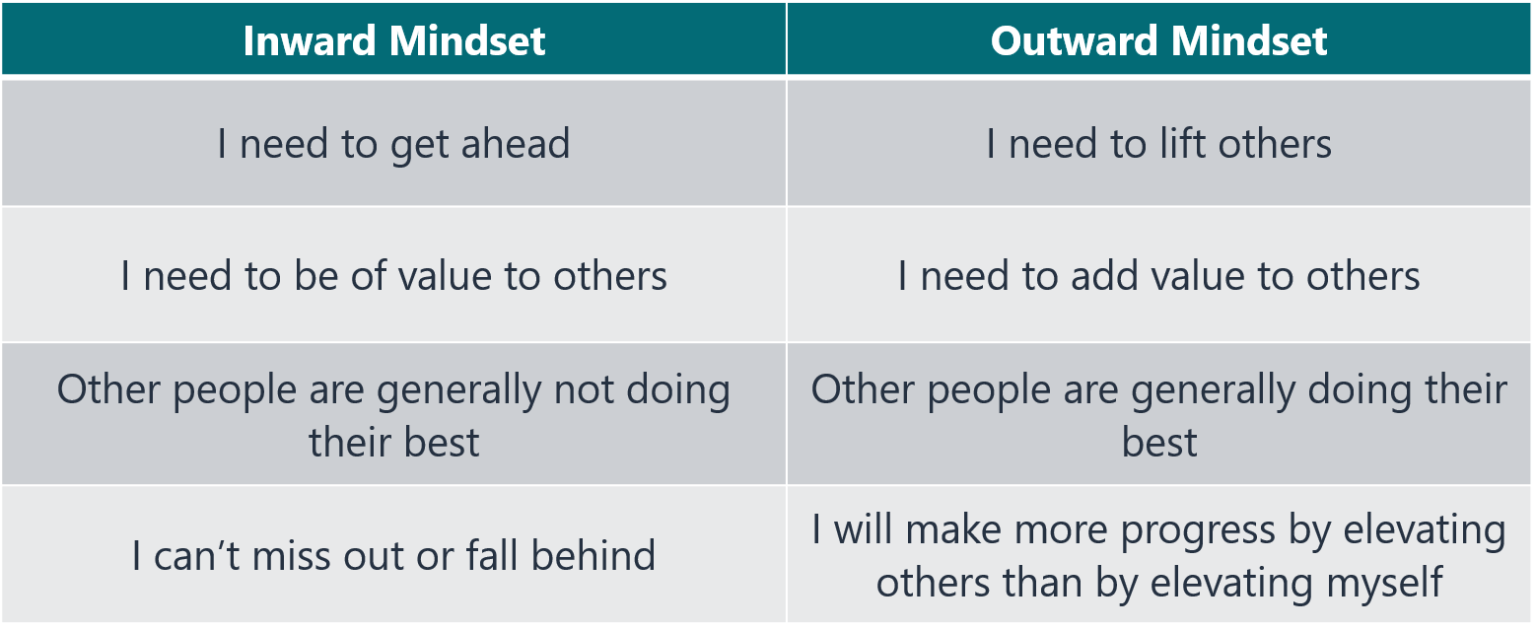 How Our Inward or Outward Mindset Affects Us - Ryan Gottfredson