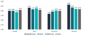 Mindset Differences Across Generations - Ryan Gottfredson