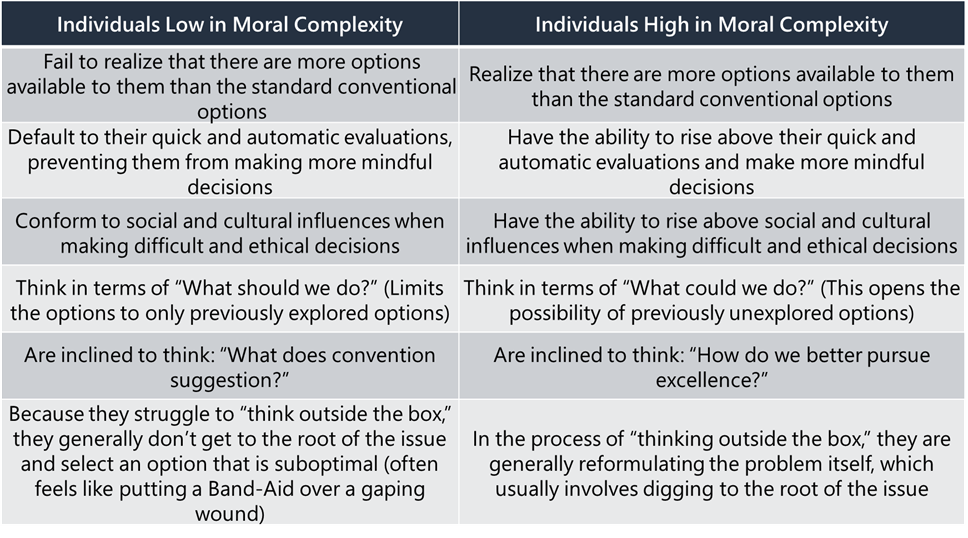 benefits and insights - high vs low moral complexity