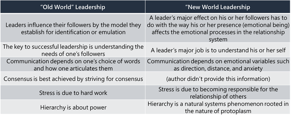 Old World Leadership vs New World Leadership Table