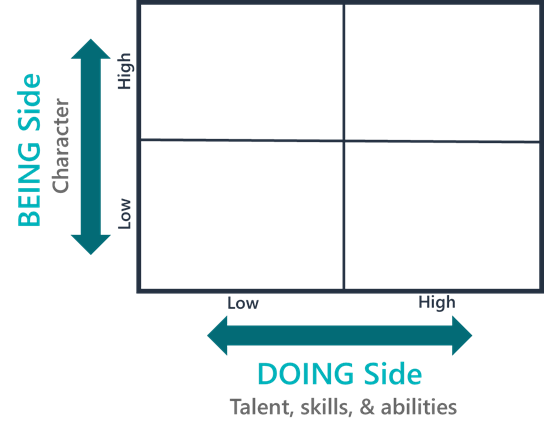 Being and Doing Sides Empty Chart