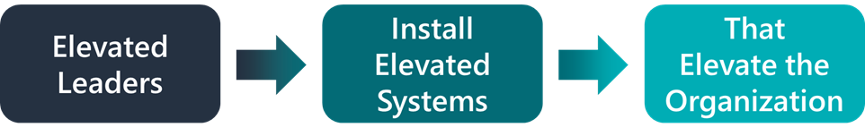 Elevated Leaders --> Install Elevated Systems --> Elevate the Organization