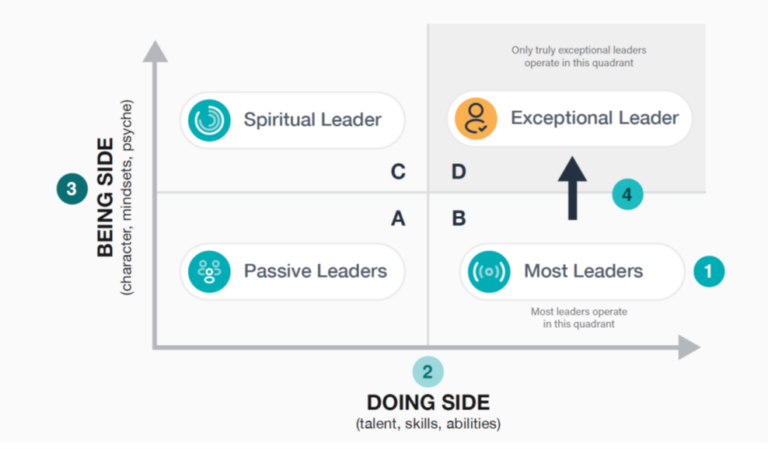 The Value and Importance of Vertical Development - Ryan Gottfredson