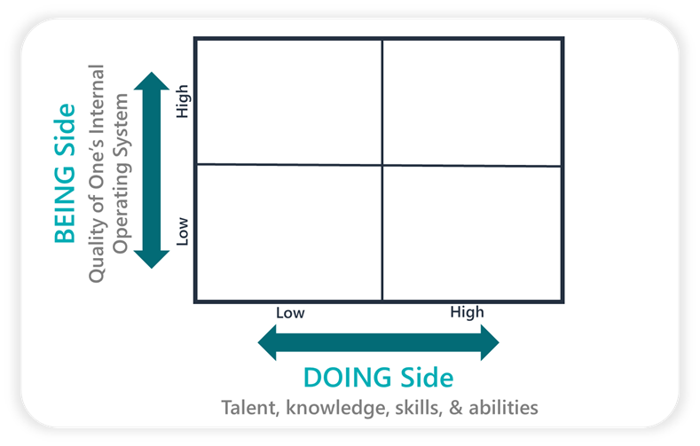 Being and Doing Sides Chart