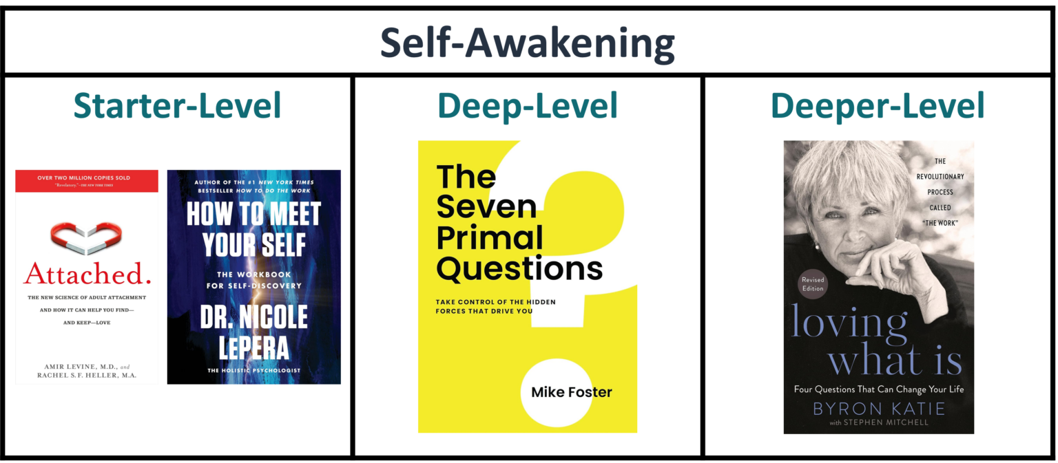 The 27 Best Self-Help & Personal Improvement Books - Ryan Gottfredson